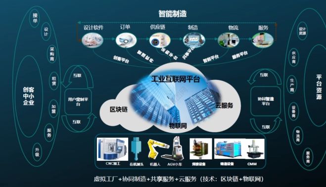 新基建丨工業(yè)互聯(lián)網(wǎng)的2023年 承上啟下，軟件設(shè)計(jì)驅(qū)動(dòng)智造未來