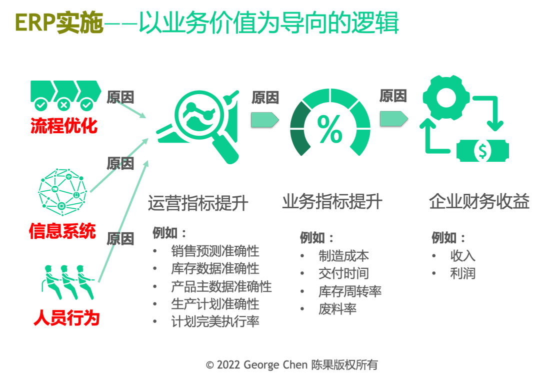 ERP項(xiàng)目 管理咨詢的精髓，而非IT系統(tǒng)的簡(jiǎn)單開(kāi)發(fā)