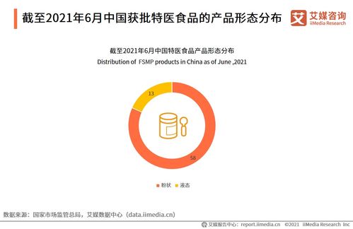 解讀需求重構(gòu)價(jià)值 艾媒咨詢《2021年中國(guó)特醫(yī)食品產(chǎn)業(yè)運(yùn)行大數(shù)據(jù)監(jiān)測(cè)分析報(bào)告》導(dǎo)讀