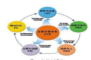 經營管理咨詢 濟南善通有限公企業文化升維策略與實踐